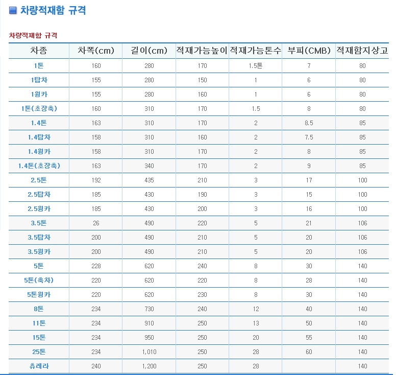 차량적재함 규격.jpg